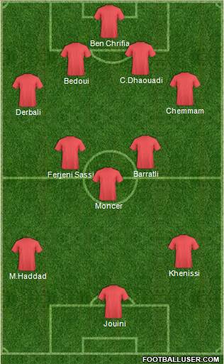 Tunisia Formation 2013