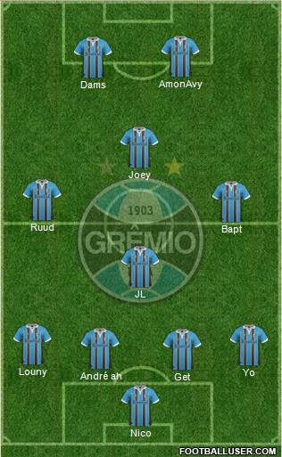 Grêmio FBPA Formation 2013