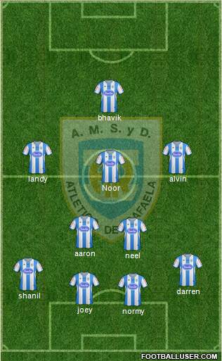 Atlético Rafaela Formation 2013