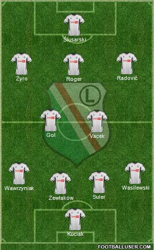 Legia Warszawa Formation 2013