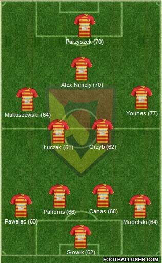 Jagiellonia Bialystok Formation 2013