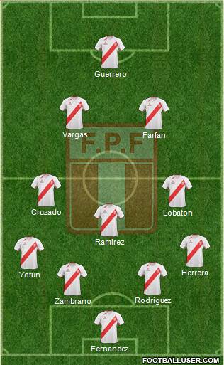 Peru Formation 2013