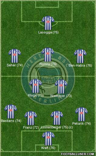 Hertha BSC Berlin Formation 2013