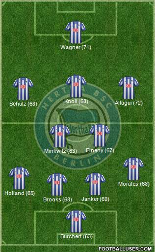 Hertha BSC Berlin Formation 2013