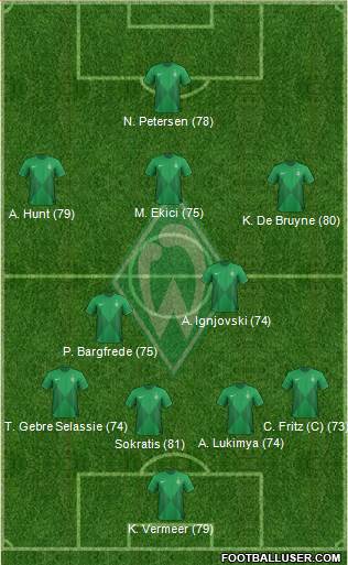 Werder Bremen Formation 2013