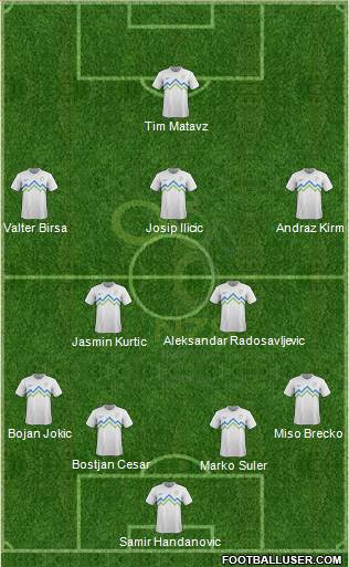 Slovenia Formation 2013