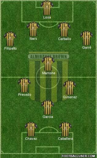 Almirante Brown Formation 2013