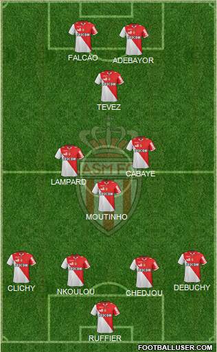 AS Monaco FC Formation 2013