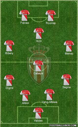 AS Monaco FC Formation 2013