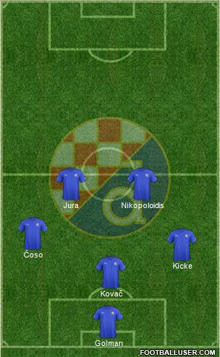 NK Dinamo Formation 2013