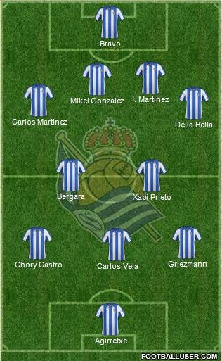 Real Sociedad S.A.D. Formation 2013