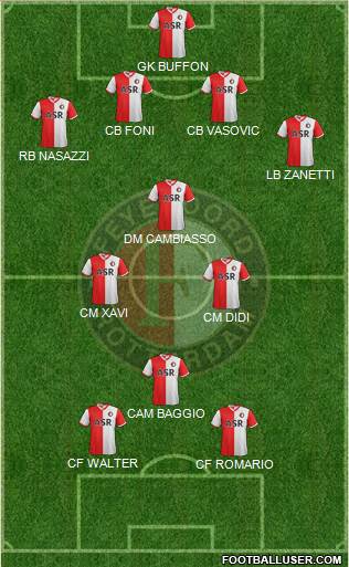 Feyenoord Formation 2013