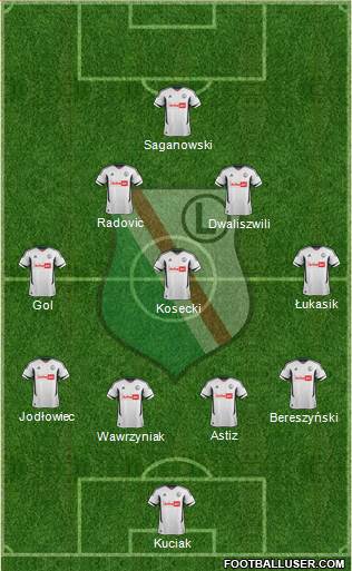 Legia Warszawa Formation 2013