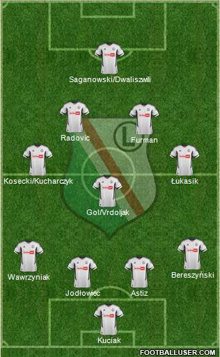 Legia Warszawa Formation 2013