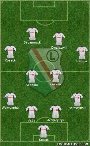 Legia Warszawa Formation 2013