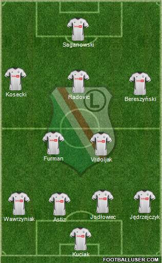 Legia Warszawa Formation 2013