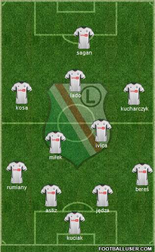 Legia Warszawa Formation 2013