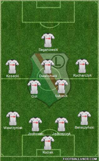 Legia Warszawa Formation 2013