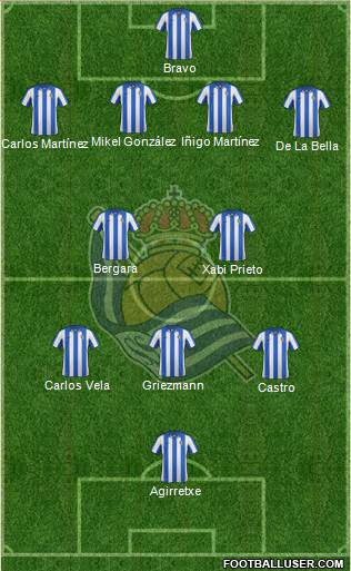 Real Sociedad S.A.D. Formation 2013