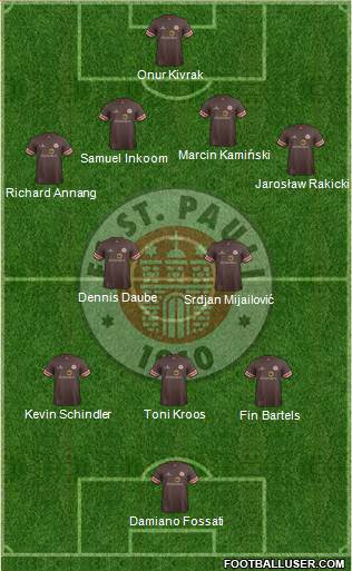 FC St. Pauli Formation 2013