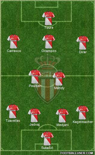 AS Monaco FC Formation 2013