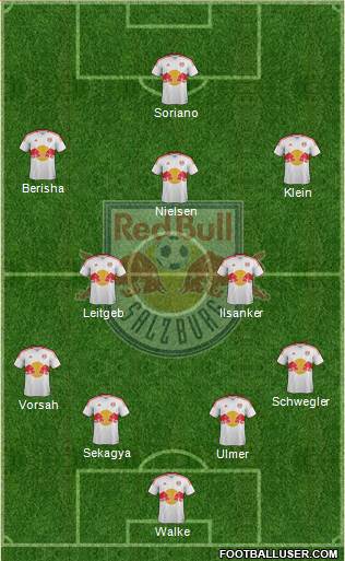 FC Salzburg Formation 2013