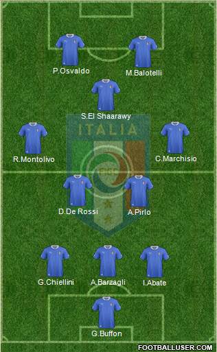 Italy Formation 2013