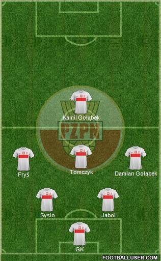 Poland Formation 2013