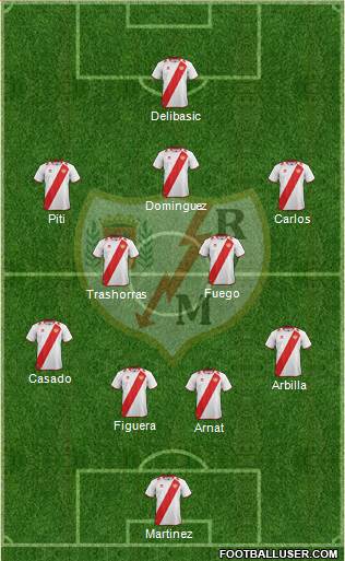 Rayo Vallecano de Madrid S.A.D. Formation 2013