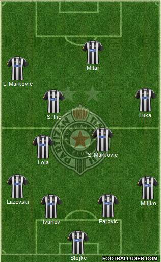 FK Partizan Beograd Formation 2013