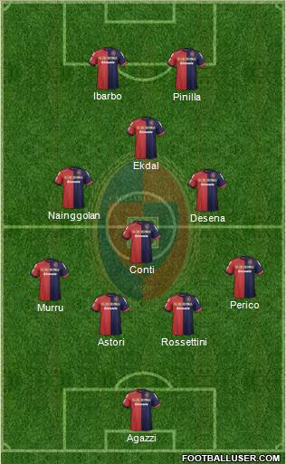 Cagliari Formation 2013