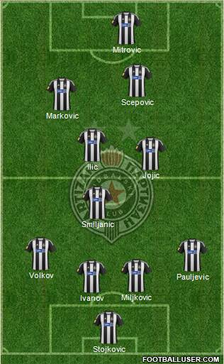 FK Partizan Beograd Formation 2013