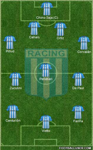 Racing Club Formation 2013