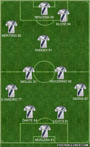 Los Angeles Galaxy Formation 2013