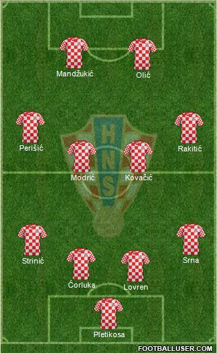 Croatia Formation 2013