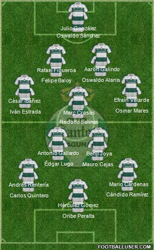 Club Deportivo Santos Laguna Formation 2013