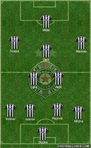 FK Partizan Beograd Formation 2013