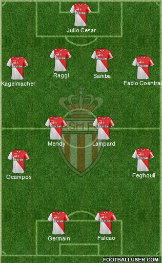 AS Monaco FC Formation 2013