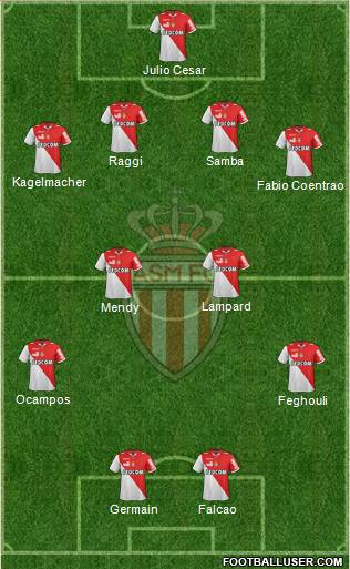 AS Monaco FC Formation 2013