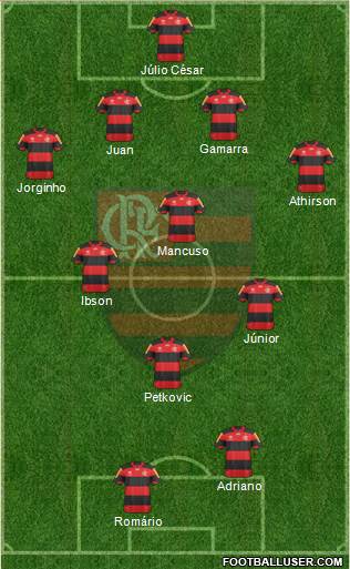 CR Flamengo Formation 2013