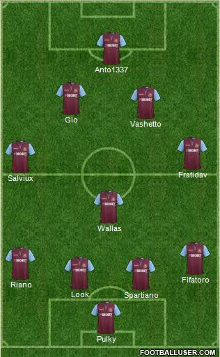 West Ham United Formation 2013