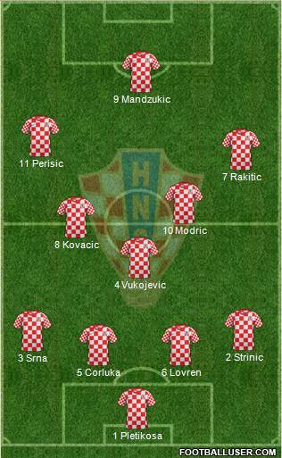 Croatia Formation 2013