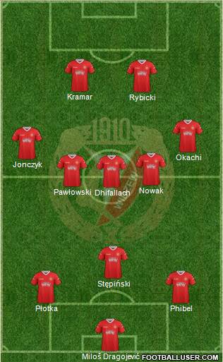 Widzew Lodz Formation 2013