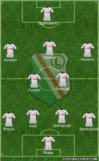 Legia Warszawa Formation 2013