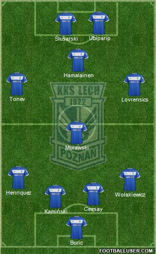 Lech Poznan Formation 2013