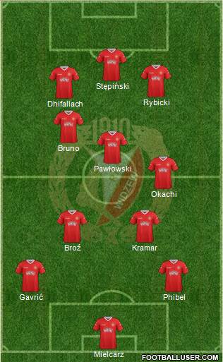 Widzew Lodz Formation 2013