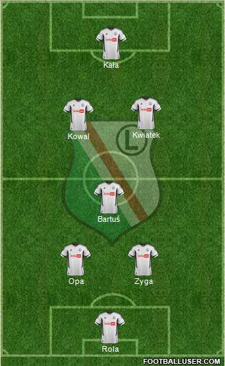 Legia Warszawa Formation 2013