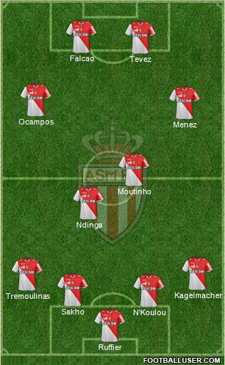 AS Monaco FC Formation 2013