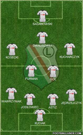 Legia Warszawa Formation 2013