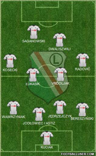 Legia Warszawa Formation 2013